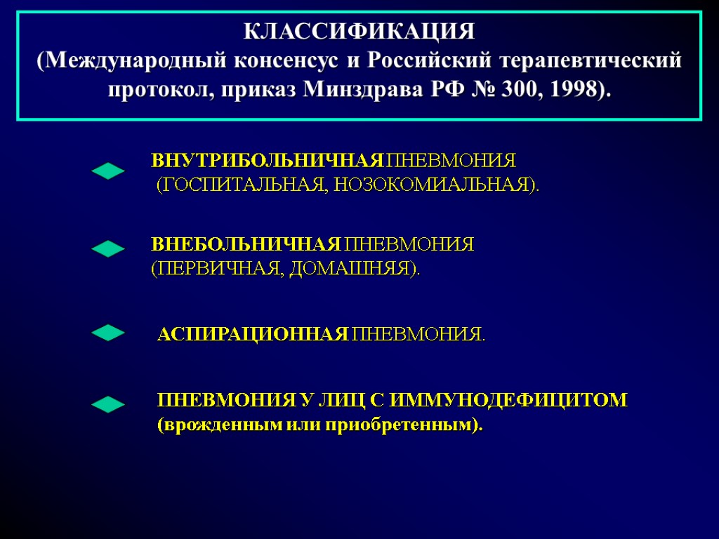 КЛАССИФИКАЦИЯ (Международный консенсус и Российский терапевтический протокол, приказ Минздрава РФ № 300, 1998). ВНУТРИБОЛЬНИЧНАЯ